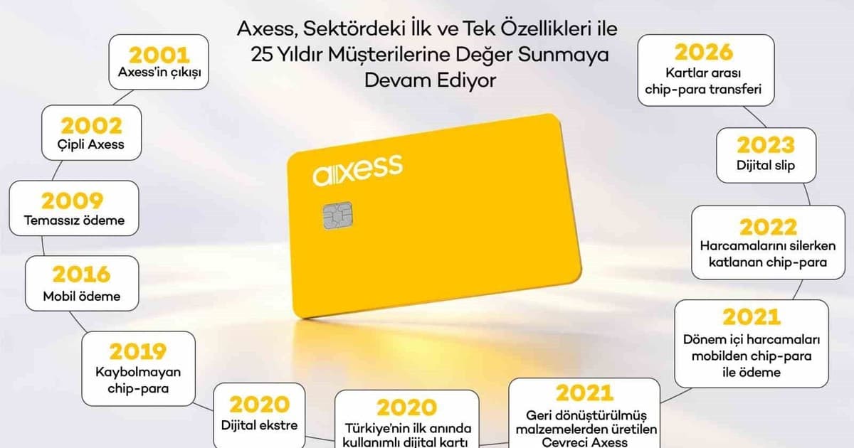 Axess 25 Yaşında: Ödeme Sistemlerinden Geleceğin Teknolojilerine Yolculuk