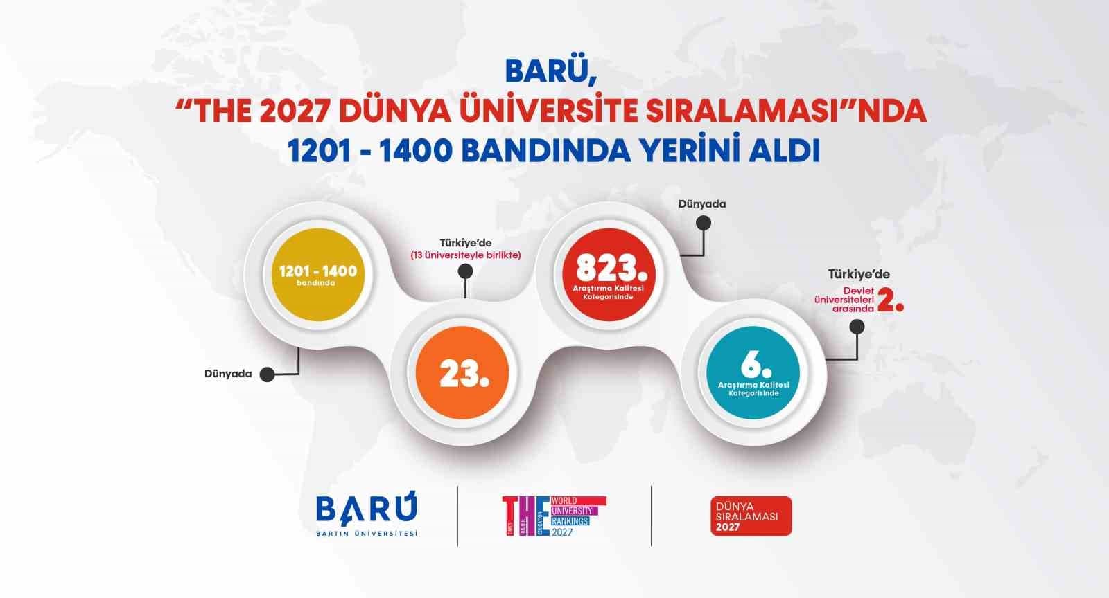 Bartın Üniversitesi Dünya Üniversiteleri Sıralamasında Araştırma Kalitesiyle Öne Çıktı