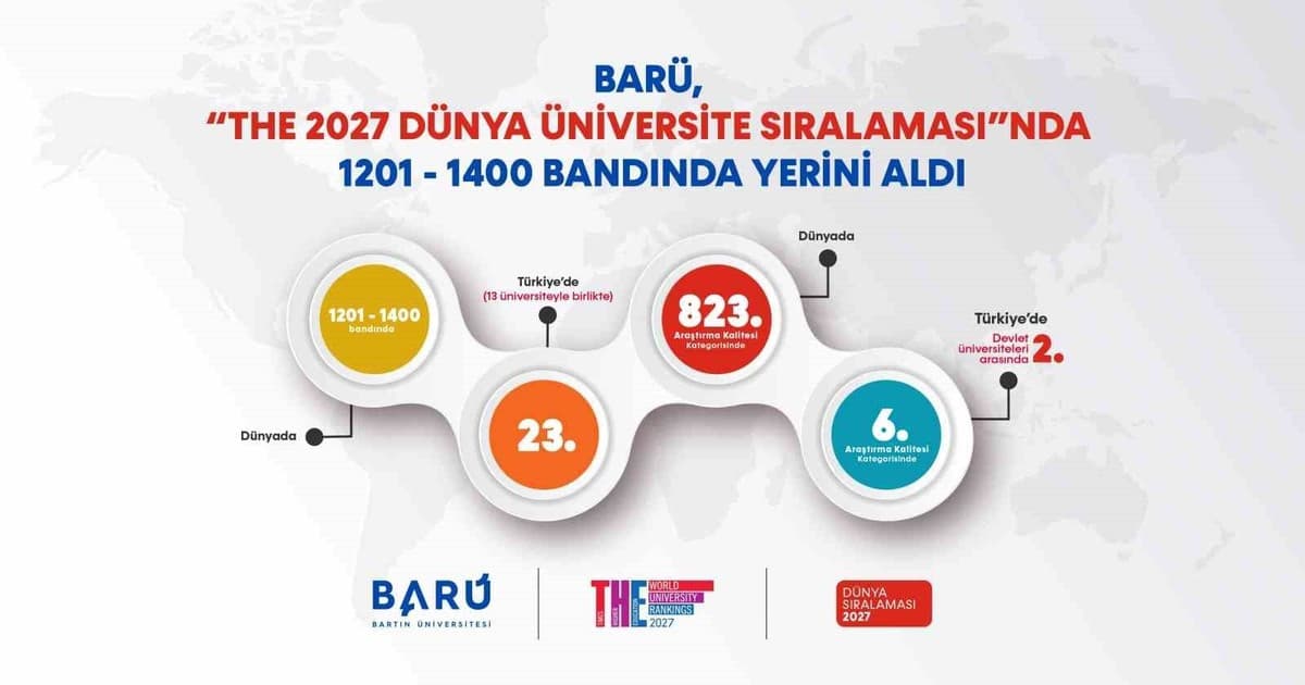 Bartın Üniversitesi Dünya Üniversite Sıralaması'nda Araştırma Kalitesiyle Öne Çıktı