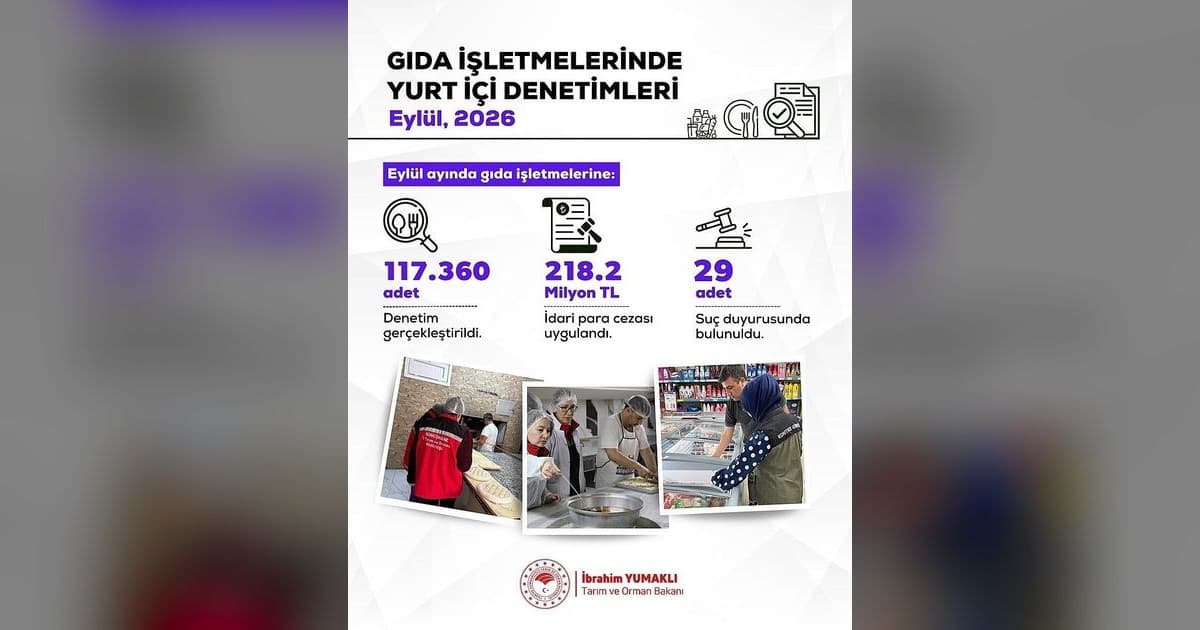Bakan Yumaklı: "Uygunsuzluk tespit edilen işletmelere; 218.2 milyon lira idari para cezası uygulandı"