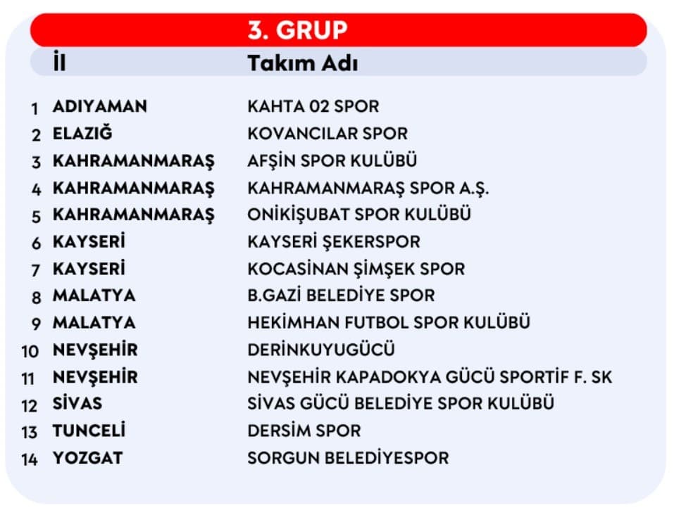 Profesyonelliğe Geçiş Ligi'nde 2026-2027 Sezonu Grupları Açıklandı