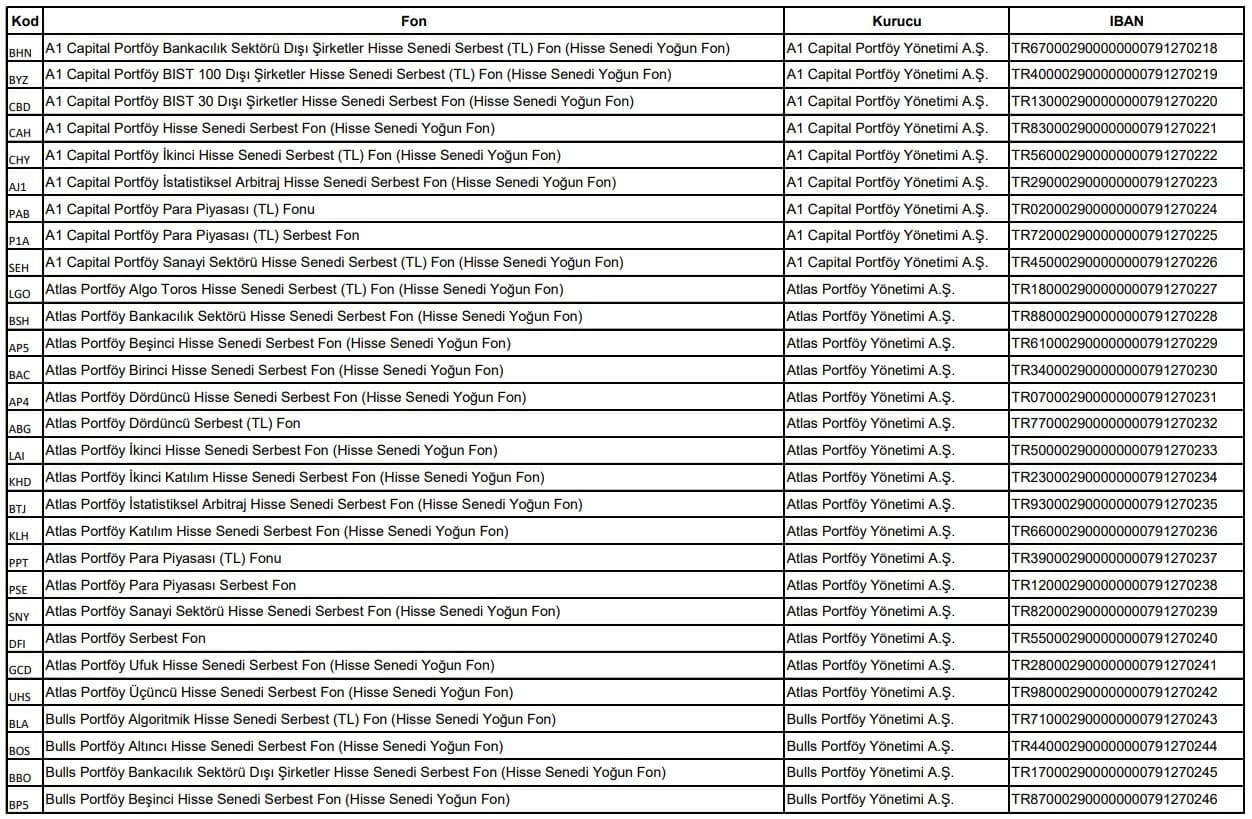 SPK'dan Haksız Kazançların İadesi İçin Yeni Adım: Özel Hesaplar Açıldı