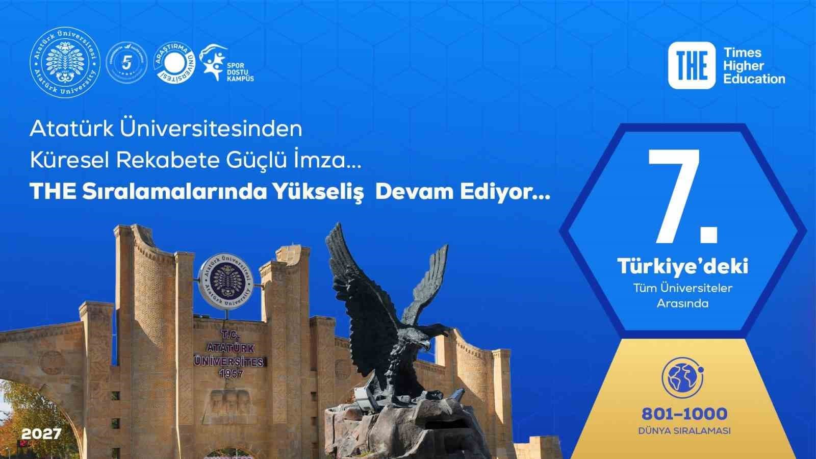 Atatürk Üniversitesinden küresel rekabete güçlü imza; THE World University Rankings 2027 Türkiye sıralamasındaki yükseliş devam ediyor